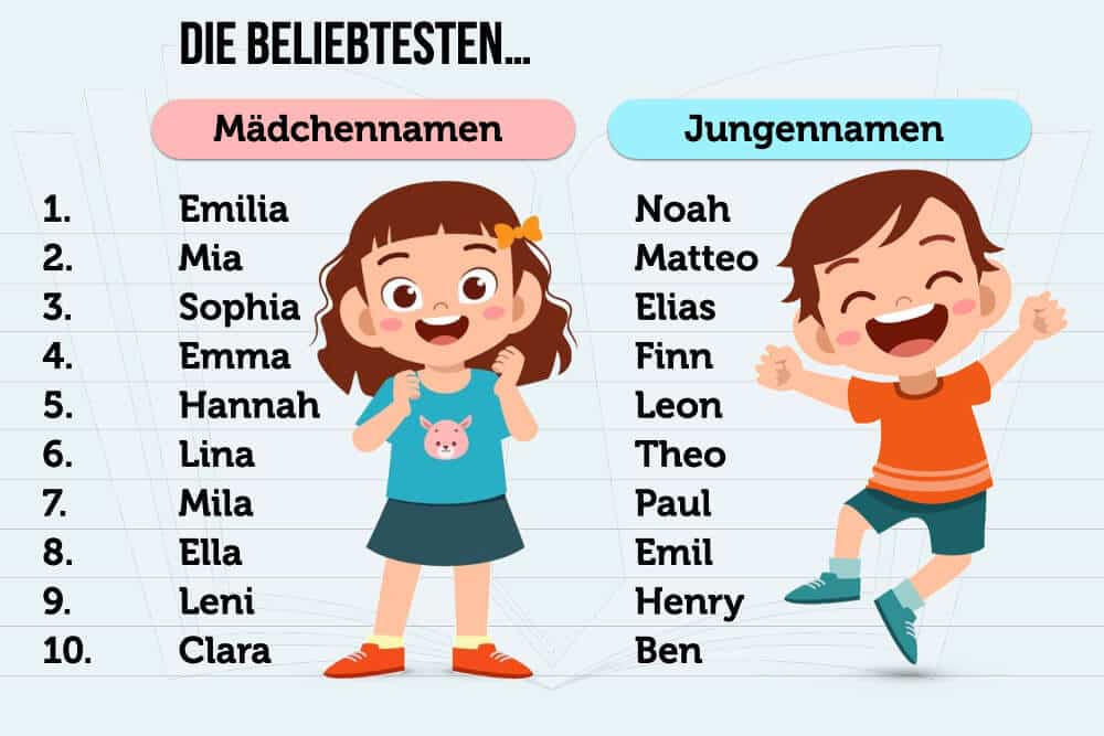 Die verbotenen Namen der Schweiz: Eine umfassende Analyse vonverbotene namen schweizund deren Auswirkungen